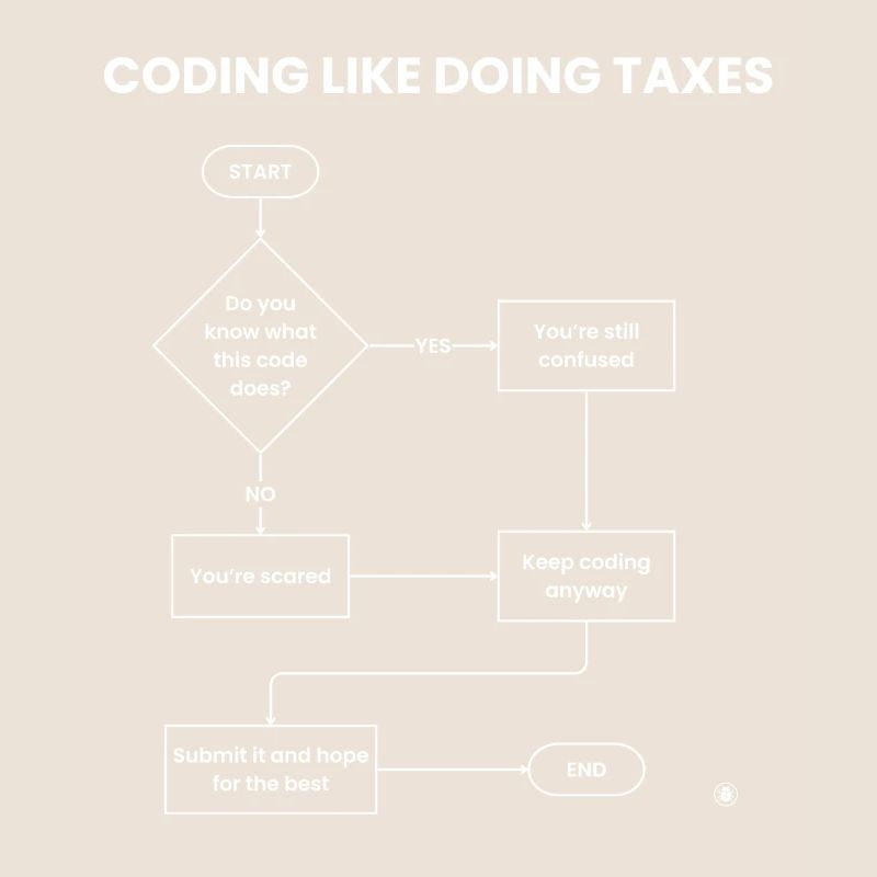 Coder comme faire des impôts - Soumettre un don d’espoir