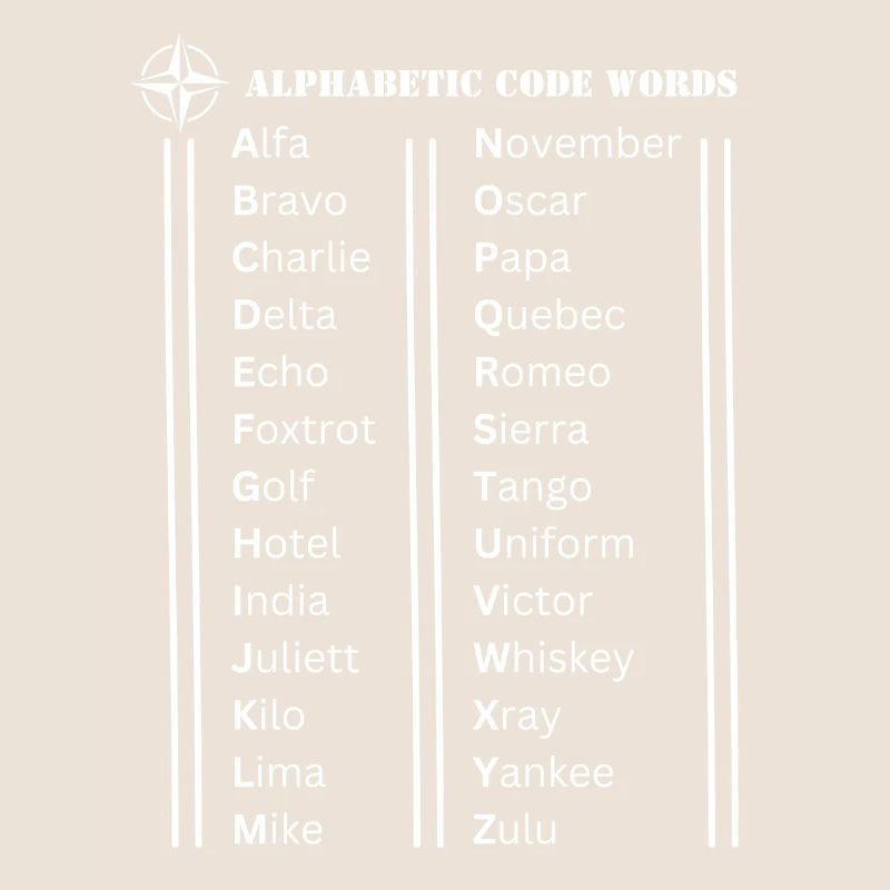 Alphabet code words
