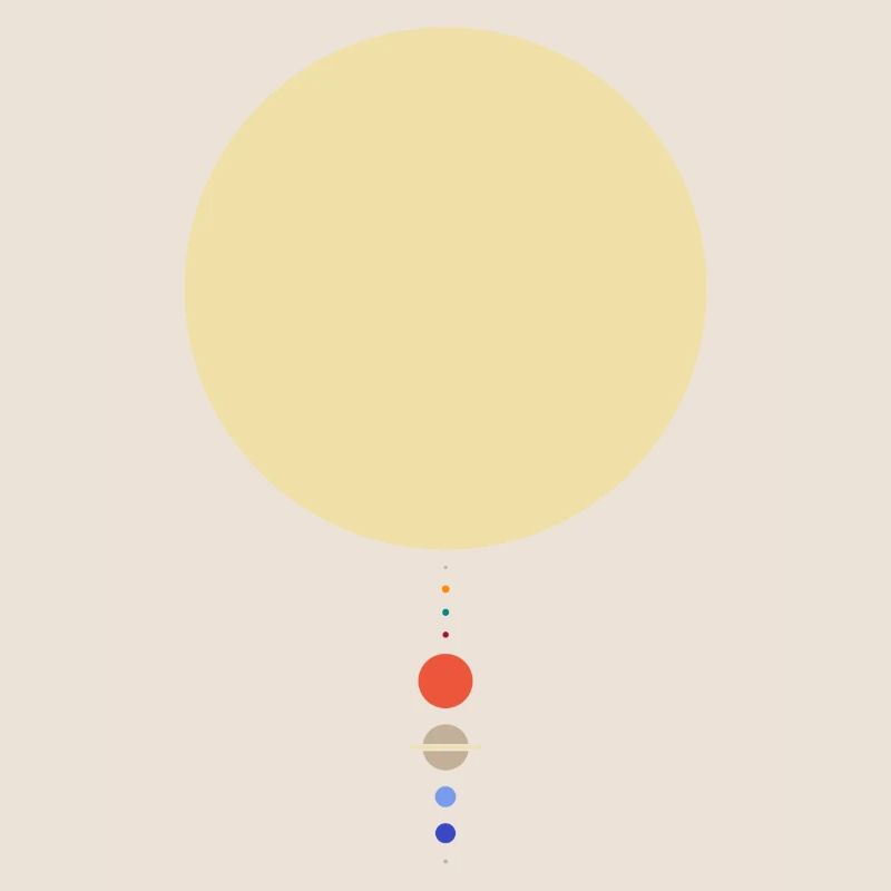 Système solaire minimal