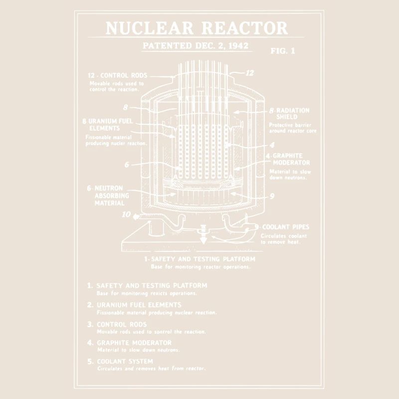 Schéma du plan du réacteur nucléaire