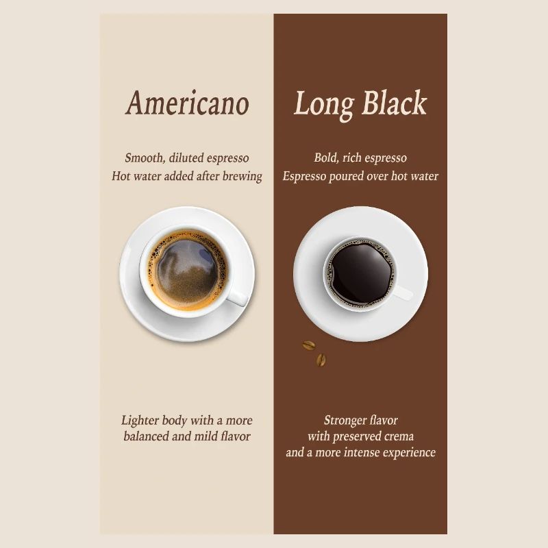 Affiche Americano vs Long Black Coffee