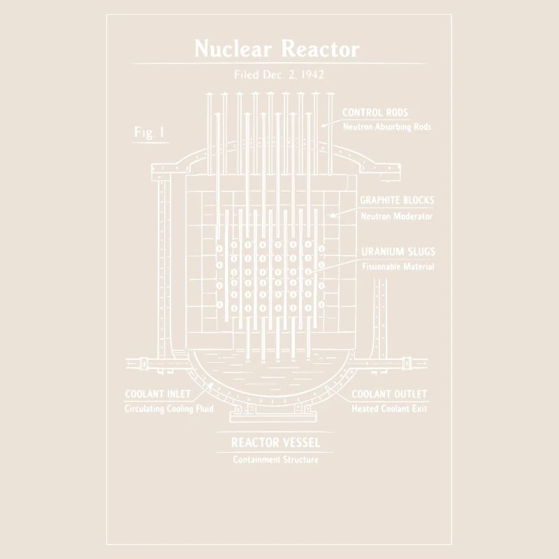 Plan directeur du réacteur nucléaire