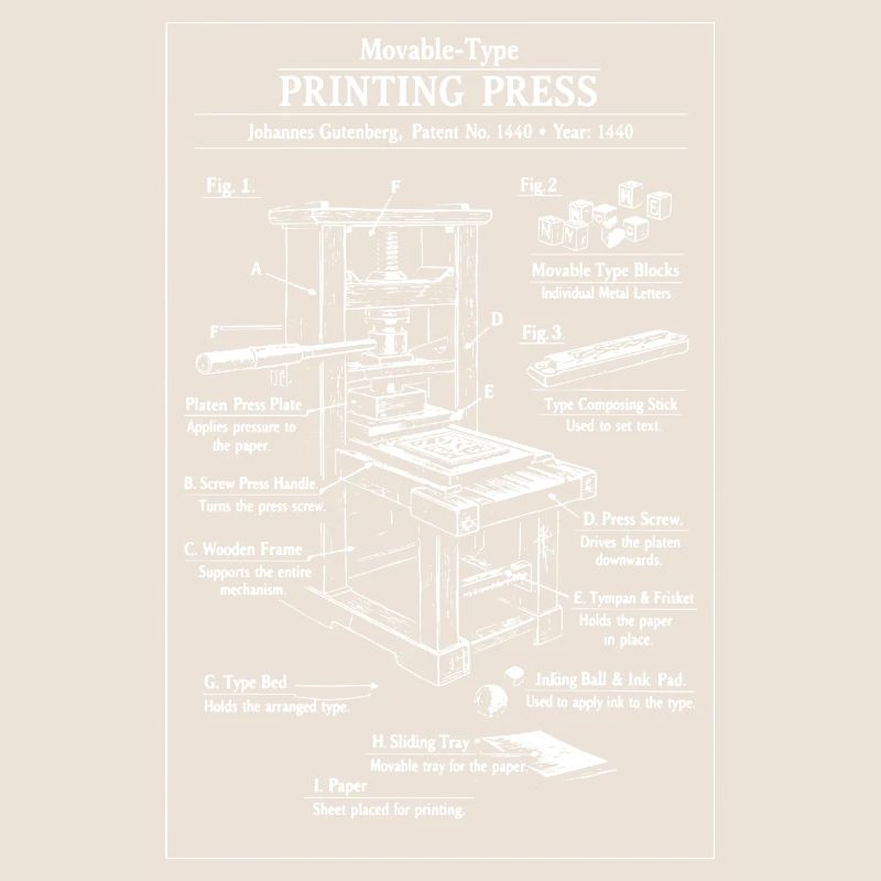 Plan d’impression classique