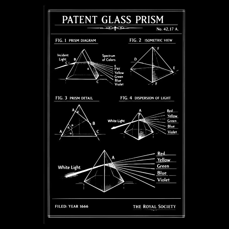 Plan du prisme en verre