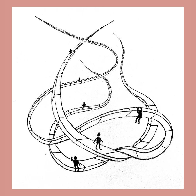 Multi-layered looping paths