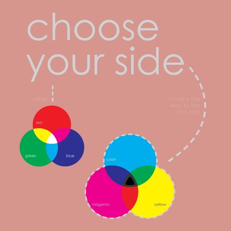 systèmes de couleur