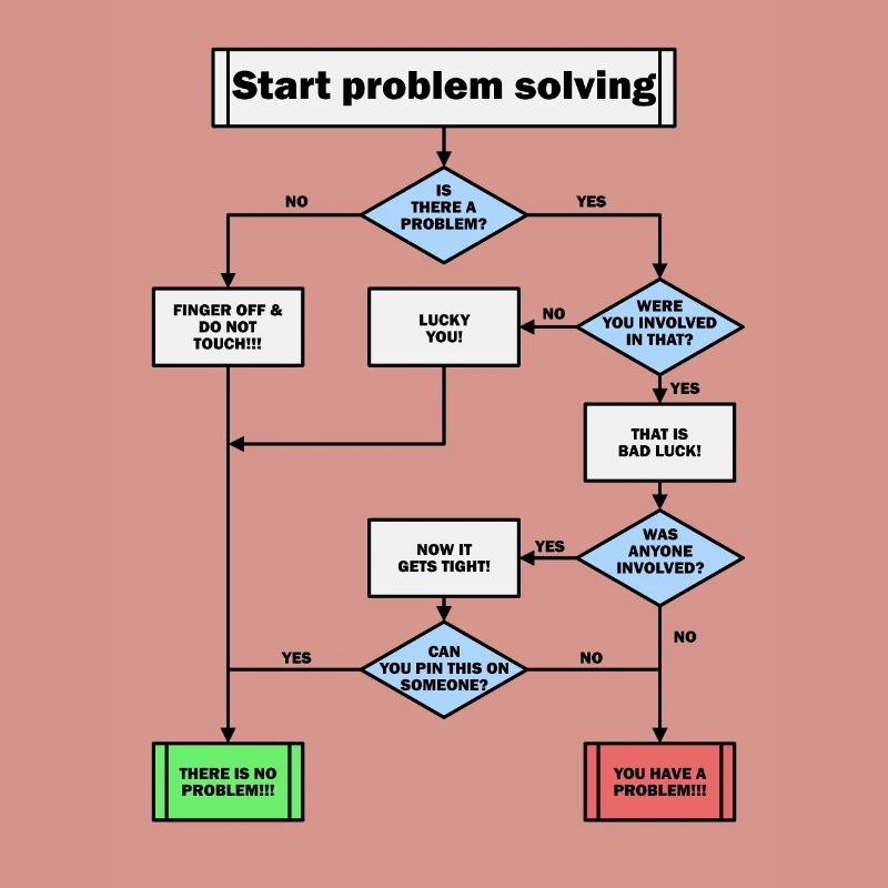 Problem solving!