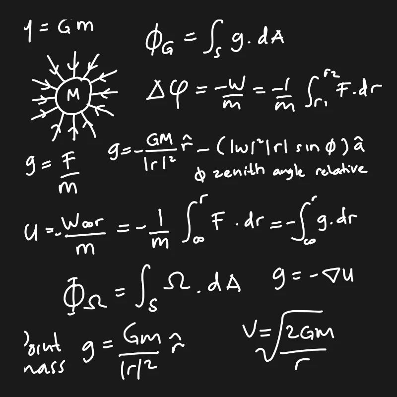 Physics Equations Unleashed
