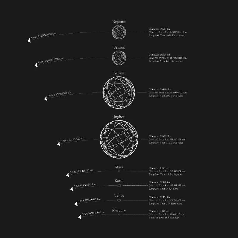 Solar System Planets | Solar System Graphic