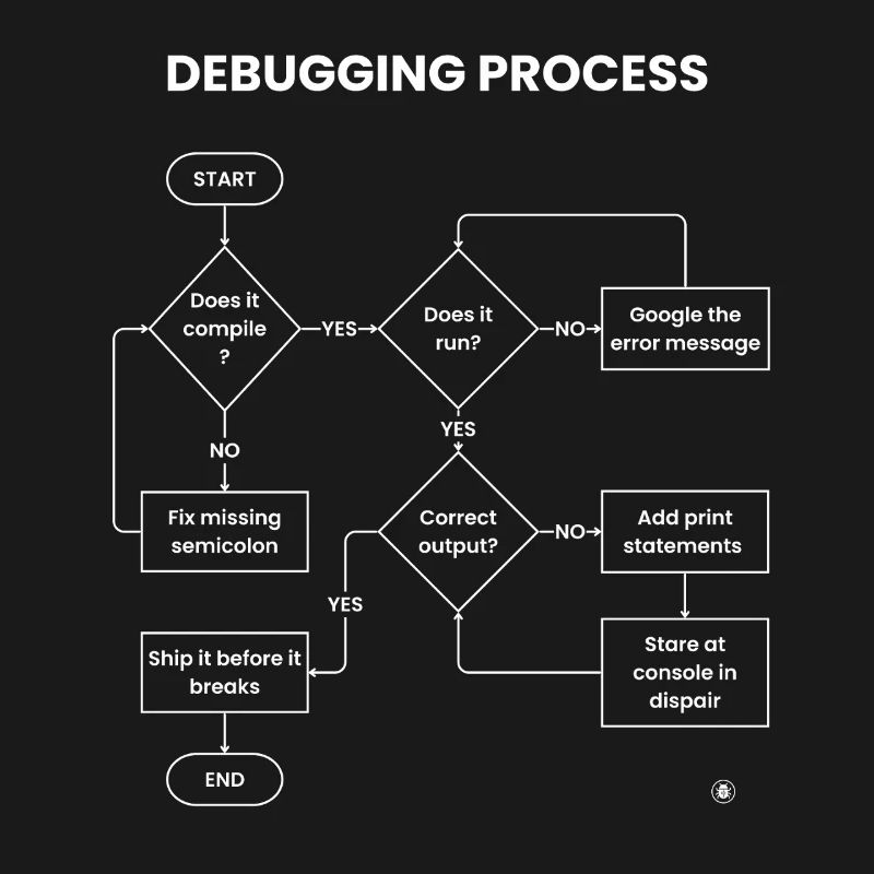 Debugging-Prozess – Gift vor den Pausen versenden