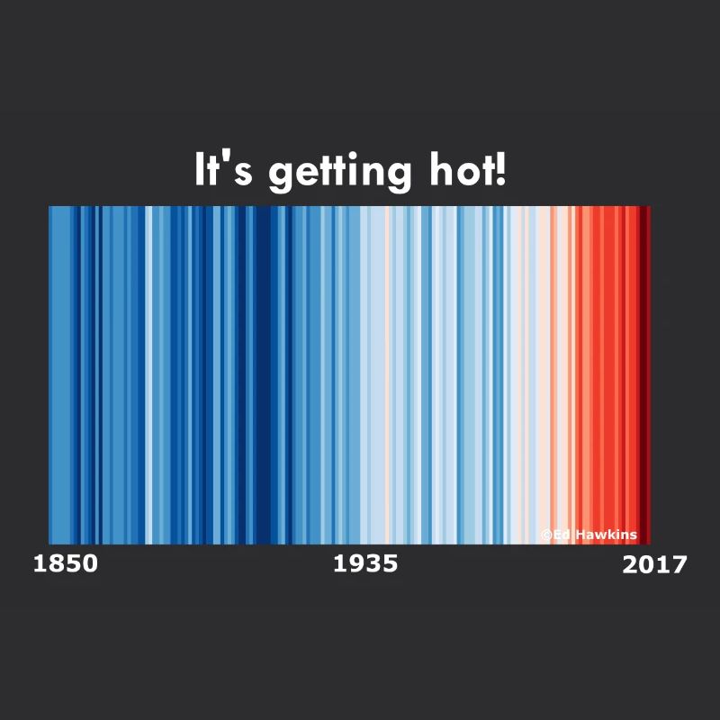 Warming Stripes World (white)