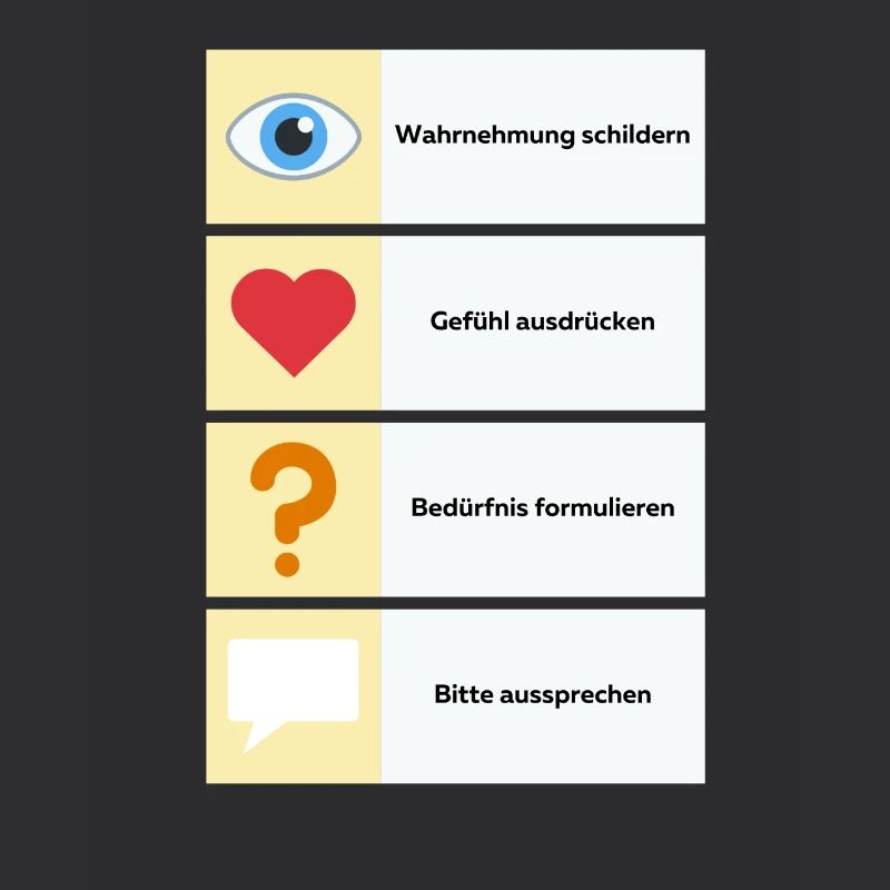 Gewaltfreie Kommunikation
