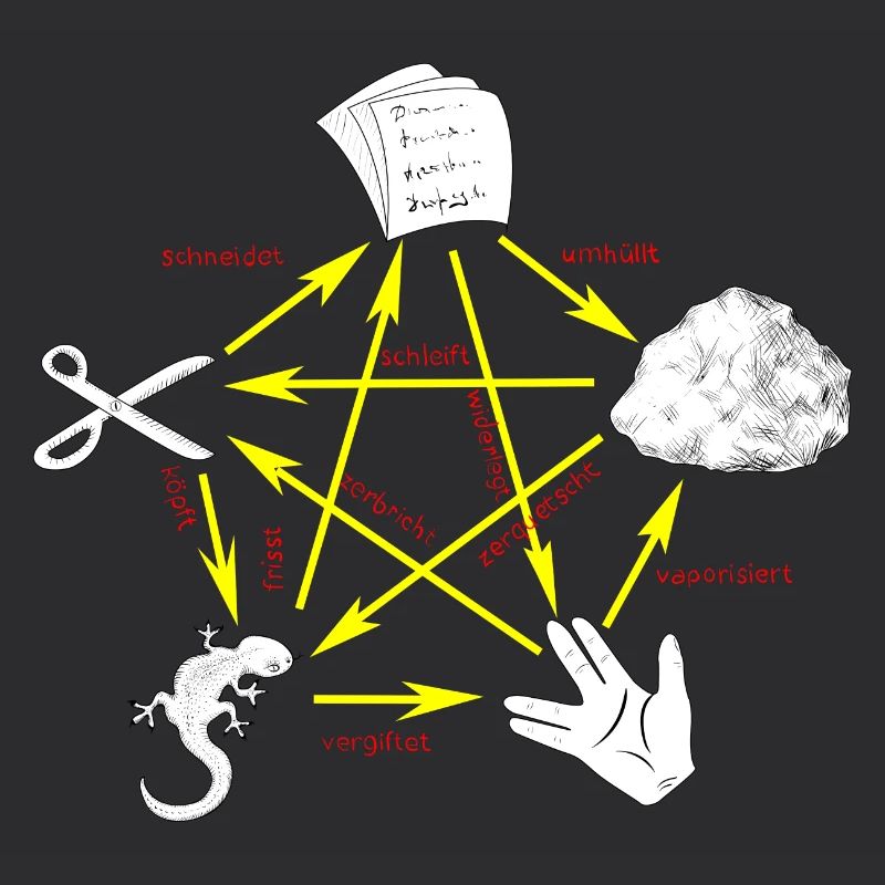 Rock Paper Scissors Lizard Spock