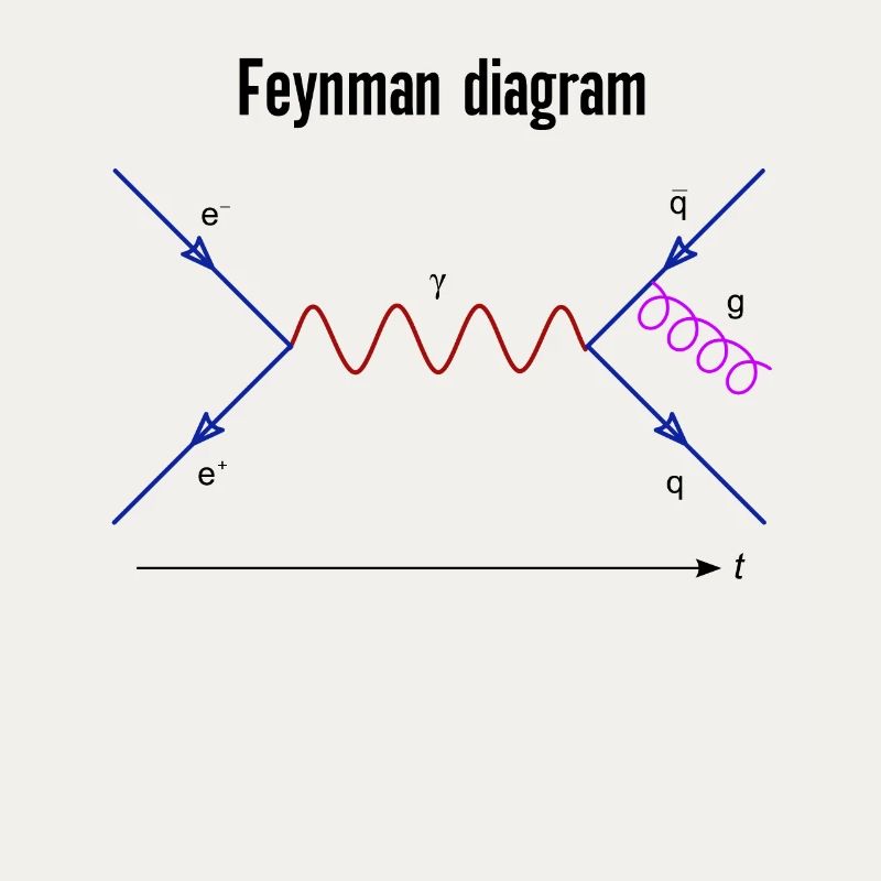 Feynman Diagram Physics Quantum Fields Physics