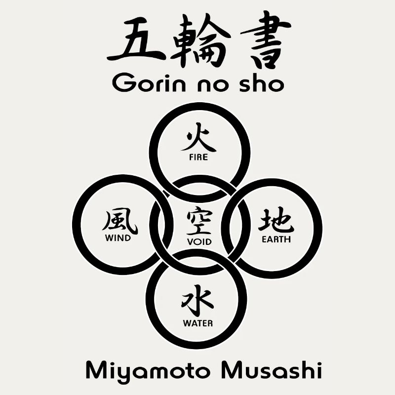 Fünf Kreise oder Ringe