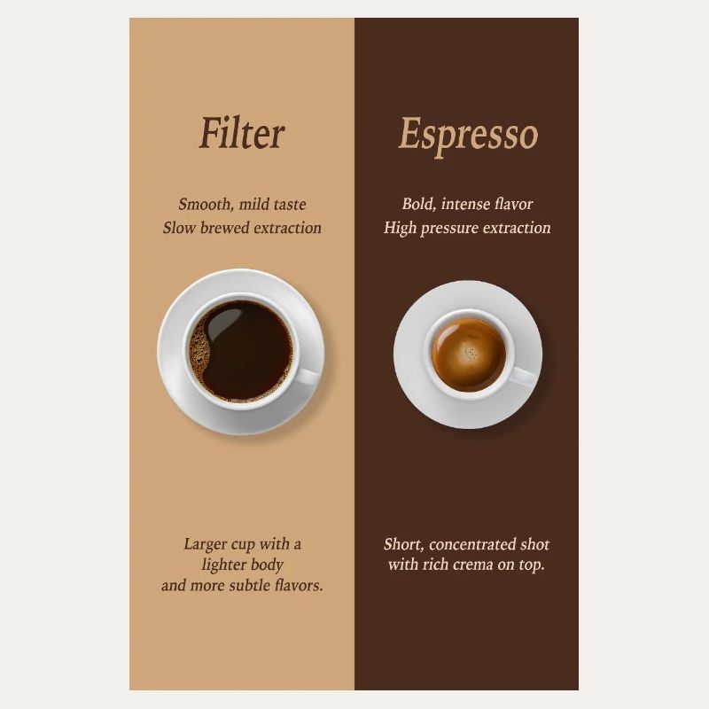 Filterkaffee vs Espresso Poster Vergleich