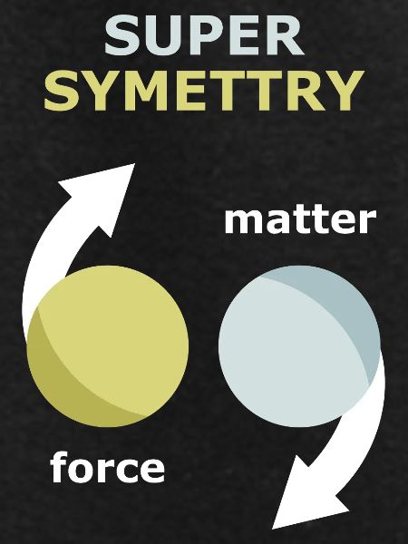 Theory of supersymmetry