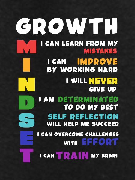 Growth Mindset Acronym Poster