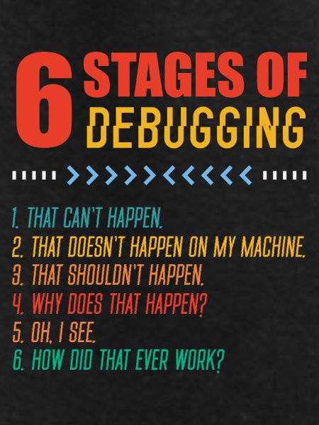 Sechs Phasen Debugging