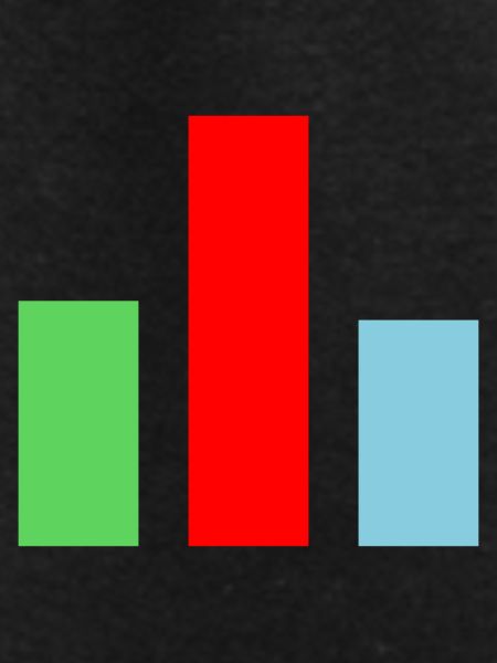 Bar Chart Statistics