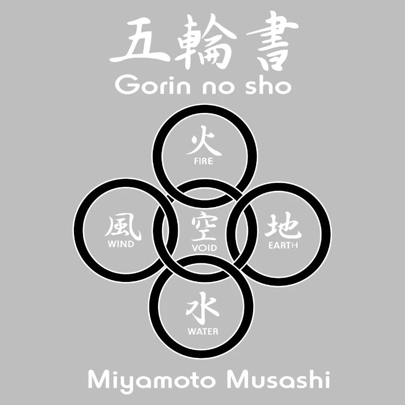 Fünf Kreise oder Ringe von 'Gorin no sho'
