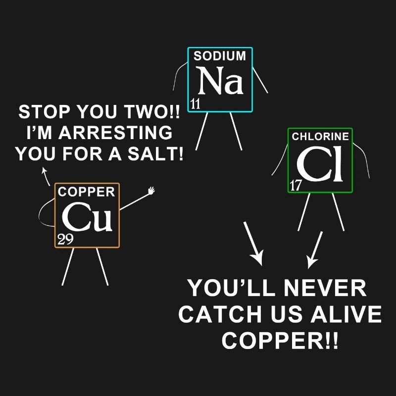 science
