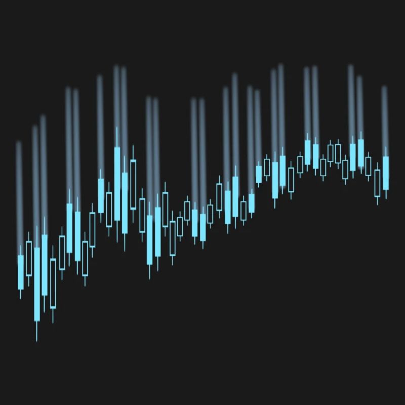 Candlestick chart