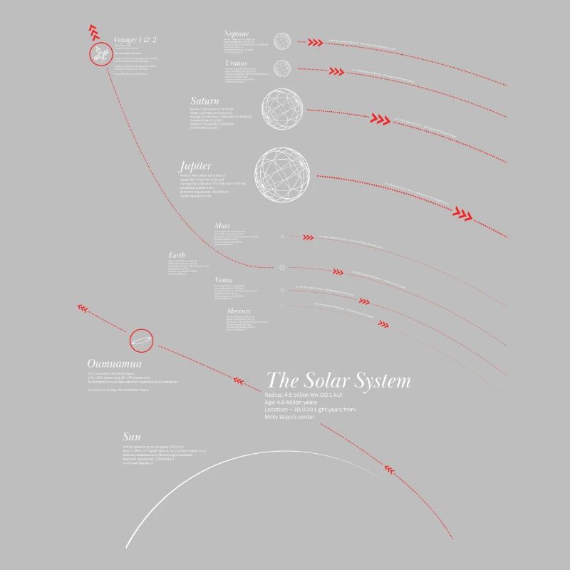 Solar System Infographic