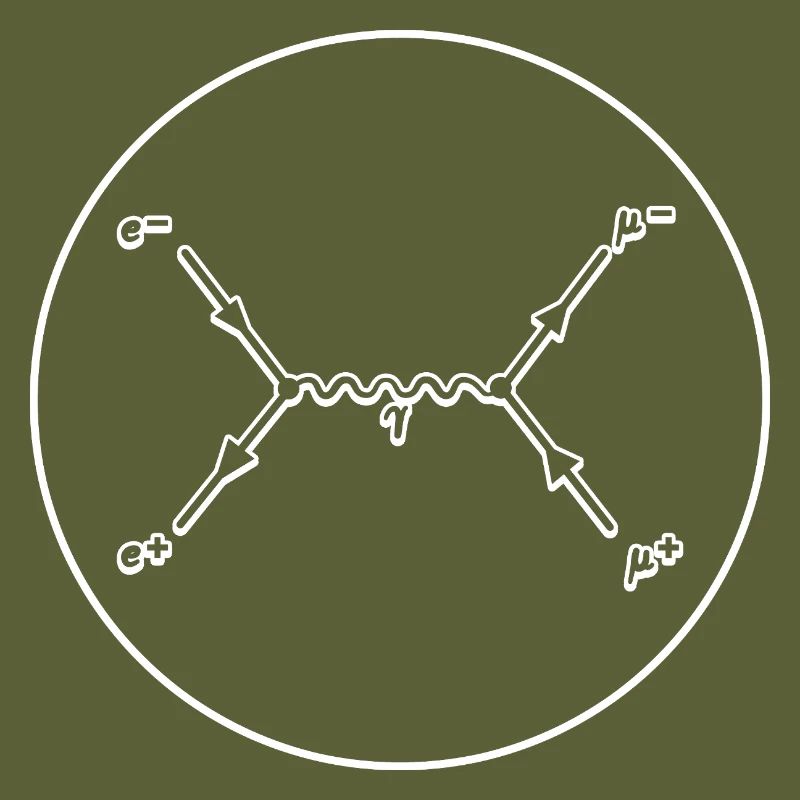 Tableau de Feynman