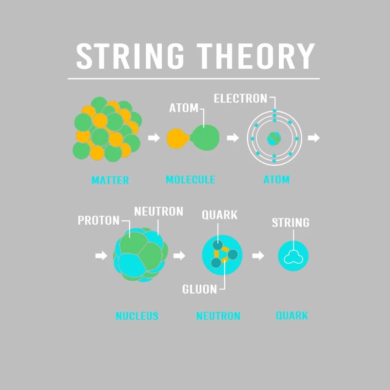 Quantenphysik Quanten Physik Quantensprung