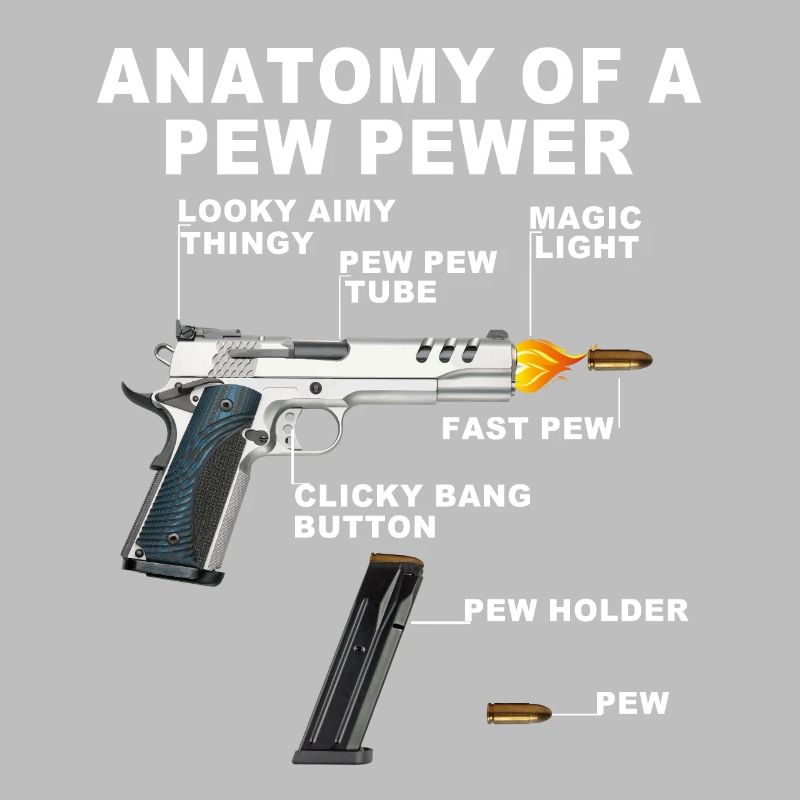 Anatomie eines Pew pewer
