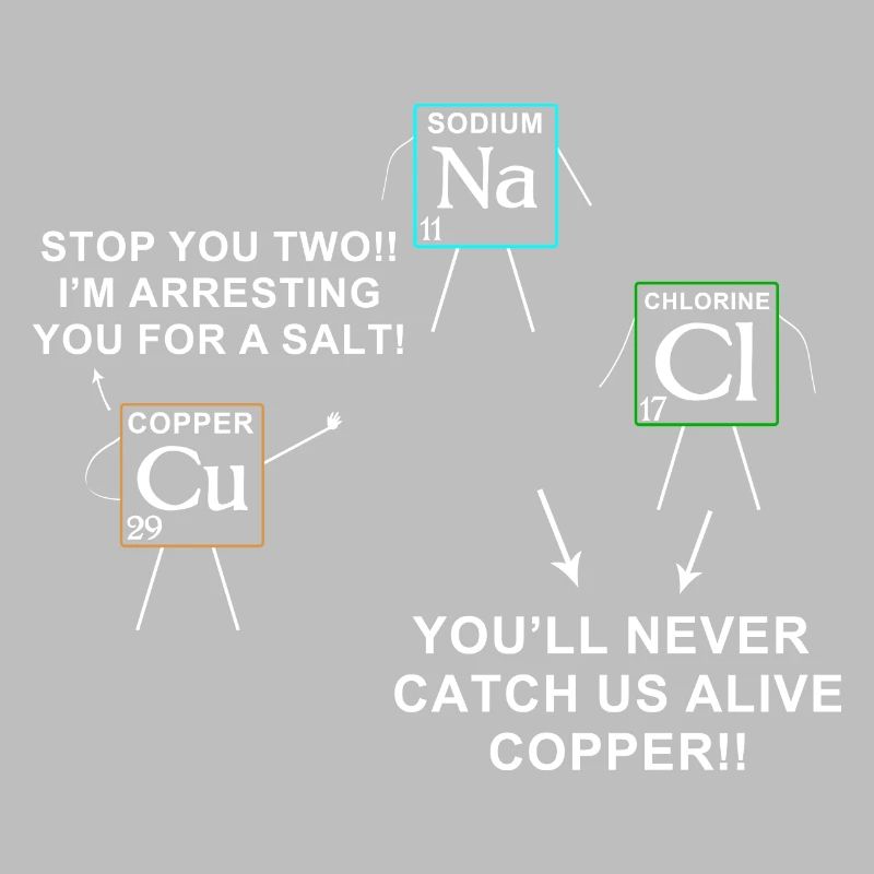 science