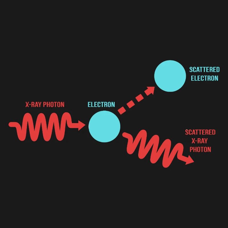 Quantenphysik Quantenmechanik Quantensprung