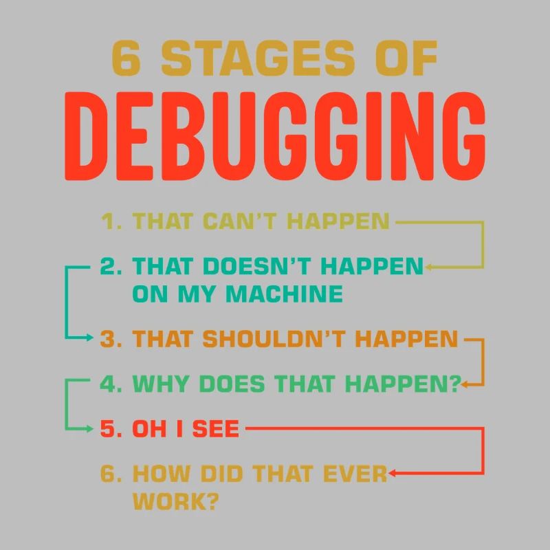 6 Stages of Debugging