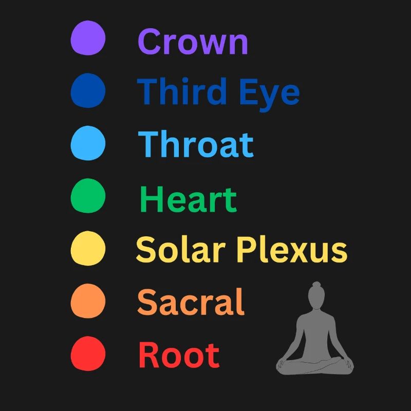 Chakra