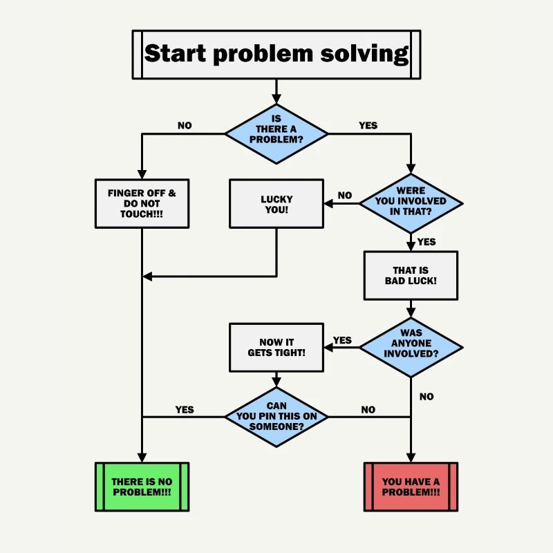 Problem solving!
