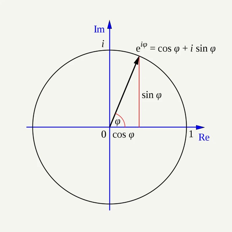 Formule d'Euler