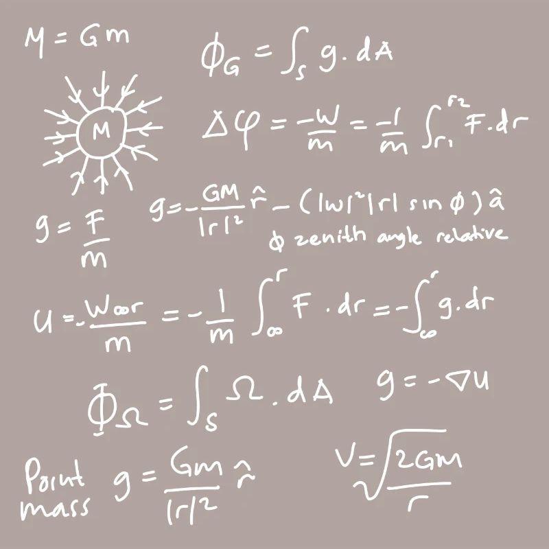 Physics Equations Unleashed