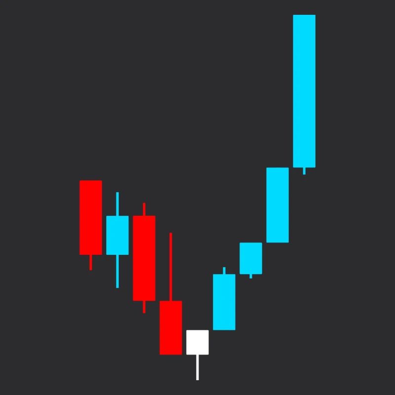 Day Trading Candlestick Pattern for Traders