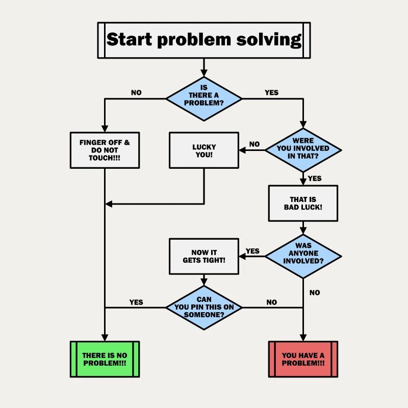 Résolution de problème!