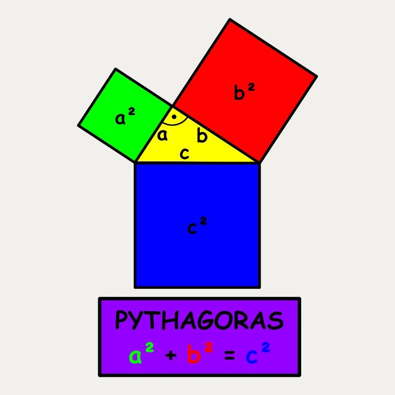 Pythagore