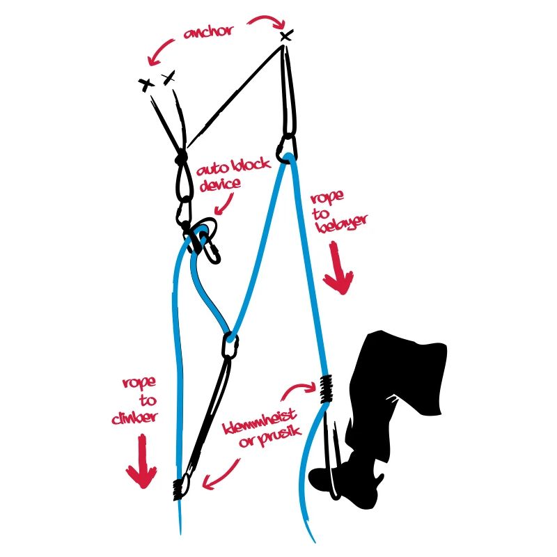 Climbing - Pulley for buddy rescue