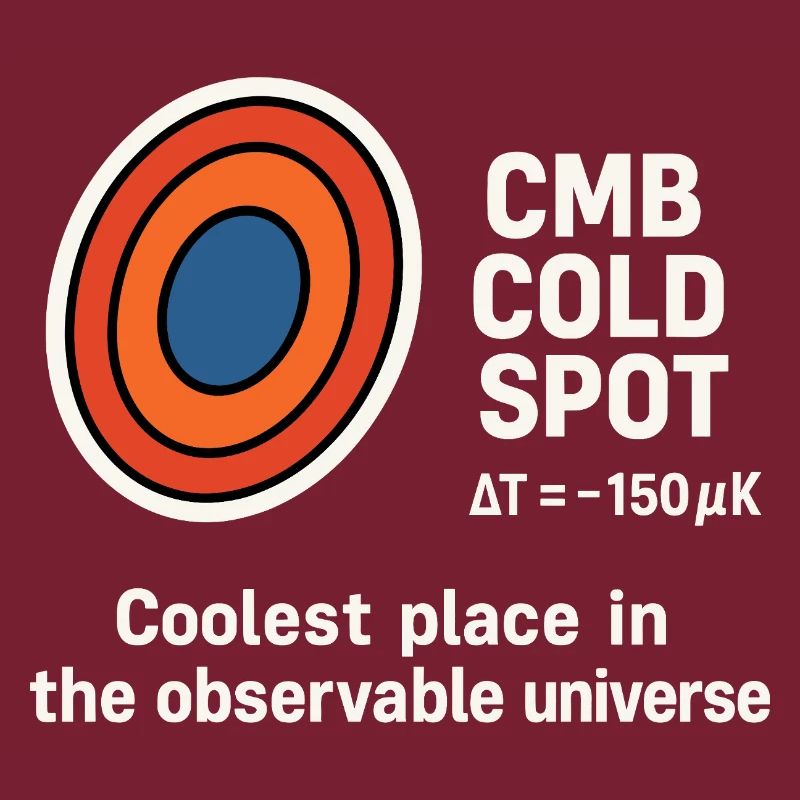 CMB Cold Spot