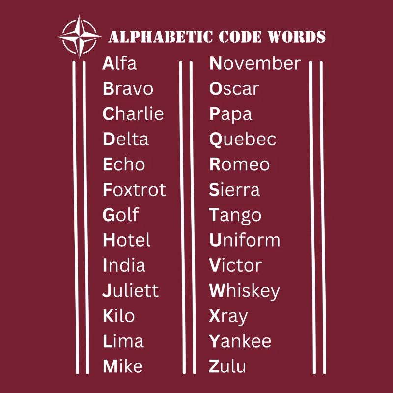 Alphabet code words