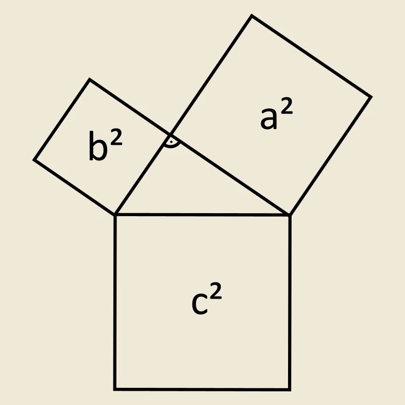 Satz des Pythagoras