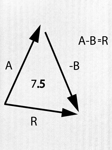 Algebra Mathe