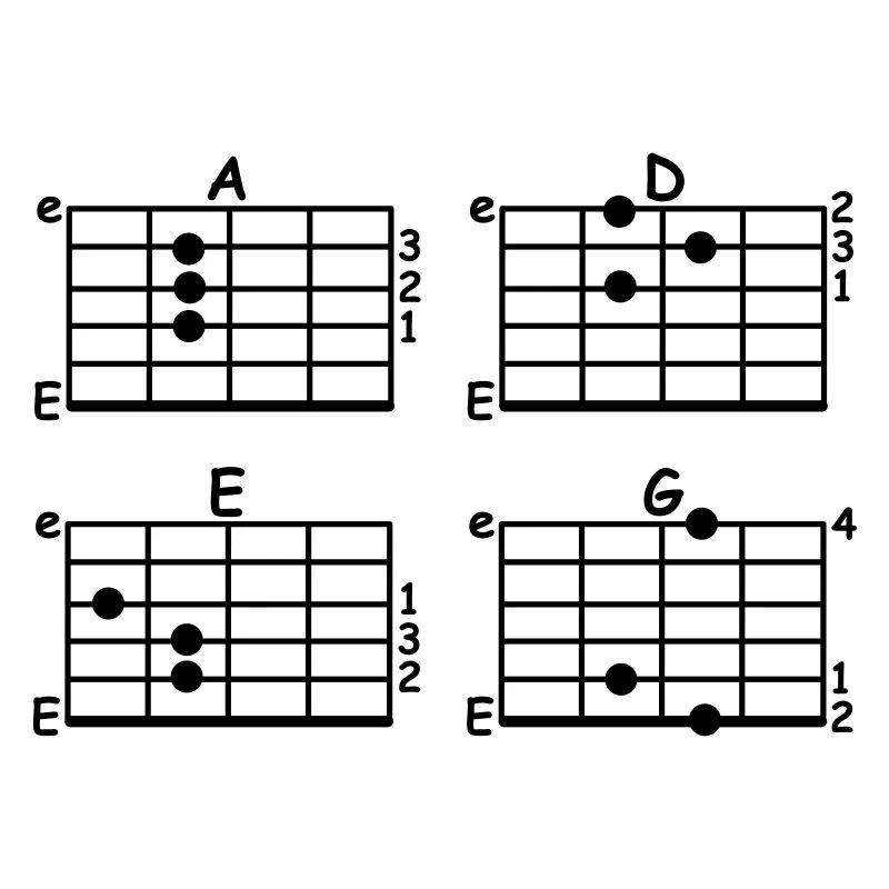 chord