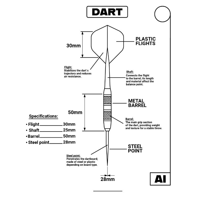Plan de Fléchettes, Fléchettes