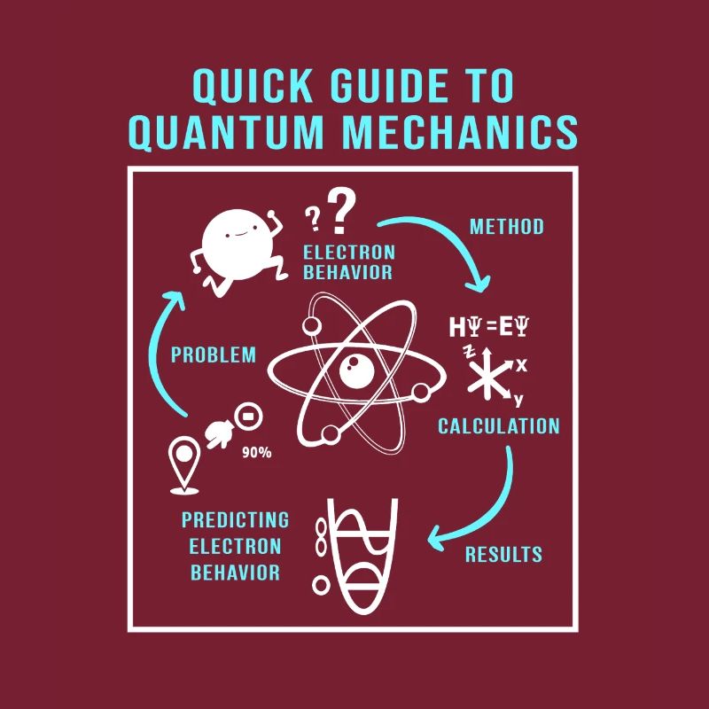 Quantenphysik Quanten Physik Quantensprung