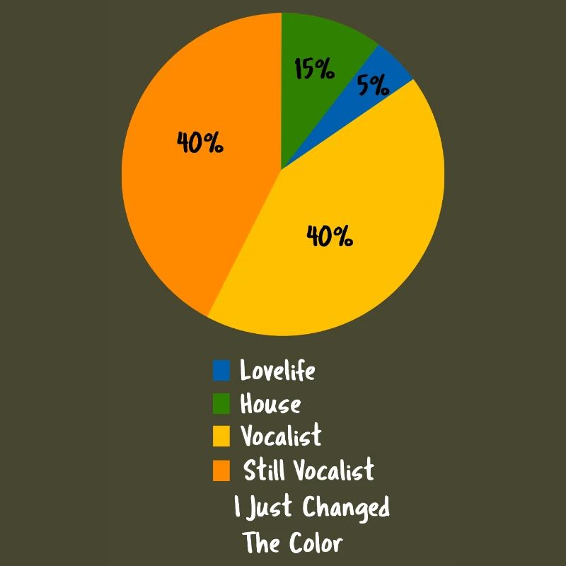Funny Vocalist Pie Chart Singer Humorous Singing 